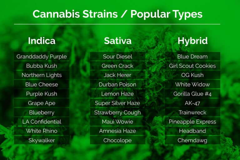 Cannabis,Strains